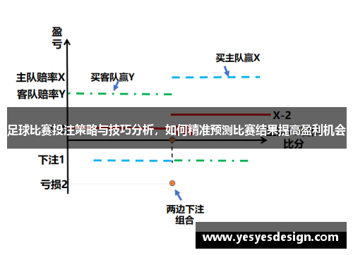 足球比赛投注策略与技巧分析，如何精准预测比赛结果提高盈利机会